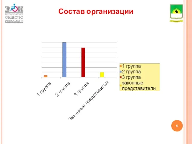 Состав организации