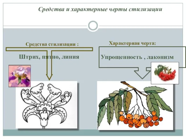 Средства и характерные черты стилизации Средства стилизации : Штрих, пятно, линия Характерная черта: Упрощенность , лаконизм