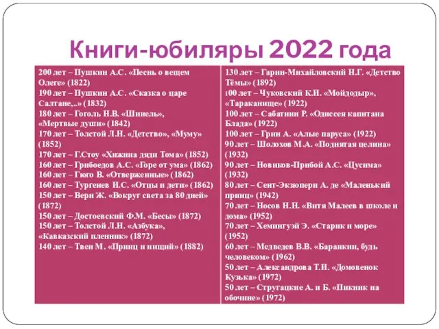 Книги-юбиляры 2022 года