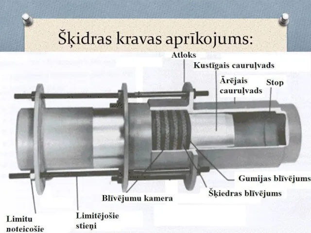 Šķidras kravas aprīkojums: cauruļvadi Cauruļvadu savienojumos izmanto izplešanās savienojums (extension joint)