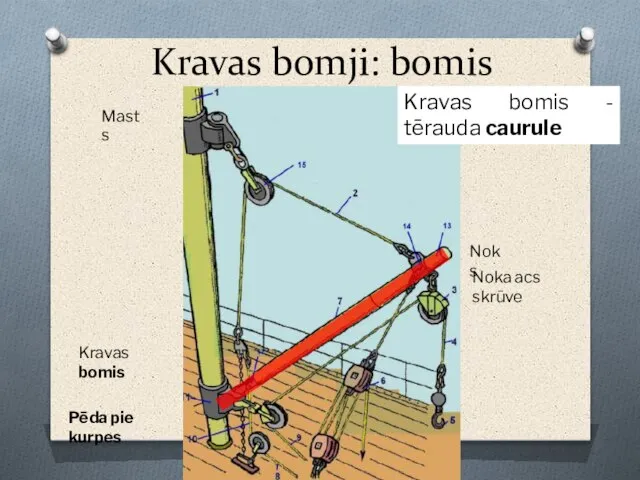 Kravas bomji: bomis Kravas bomis Pēda pie kurpes Noks Masts Kravas