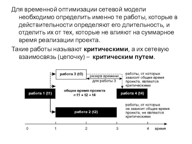 Для временной оптимизации сетевой модели необходимо определить именно те работы, которые