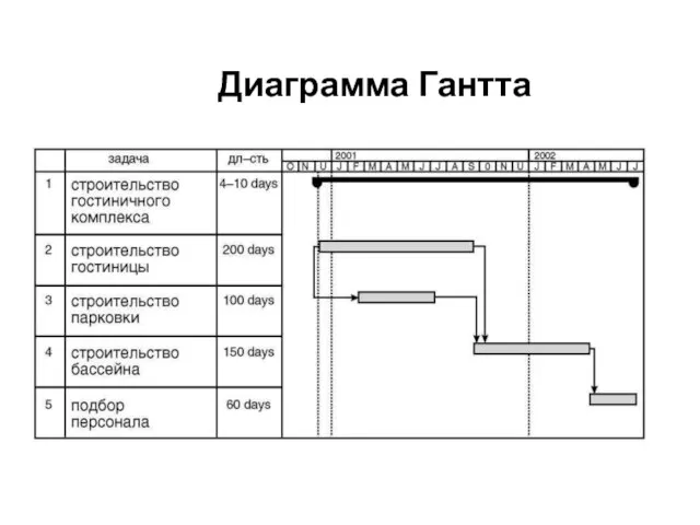 Диаграмма Гантта