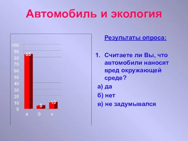 Автомобиль и экология Результаты опроса: Считаете ли Вы, что автомобили наносят