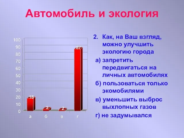 Автомобиль и экология Как, на Ваш взгляд, можно улучшить экологию города