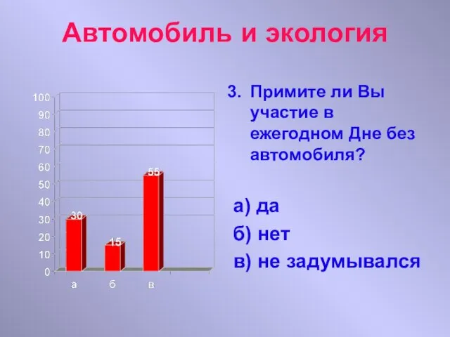 Автомобиль и экология Примите ли Вы участие в ежегодном Дне без