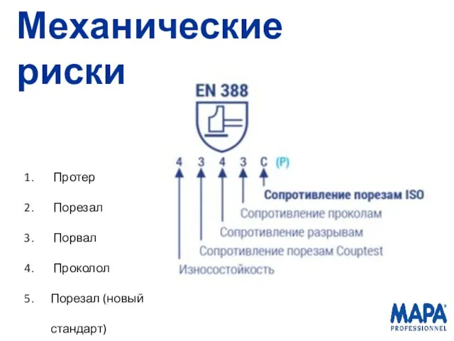 Механические риски Протер Порезал Порвал Проколол Порезал (новый стандарт)