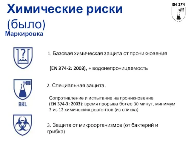 Химические риски (было) 2. Специальная защита. 1. Базовая химическая защита от