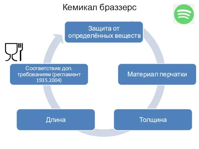 Кемикал браззерс