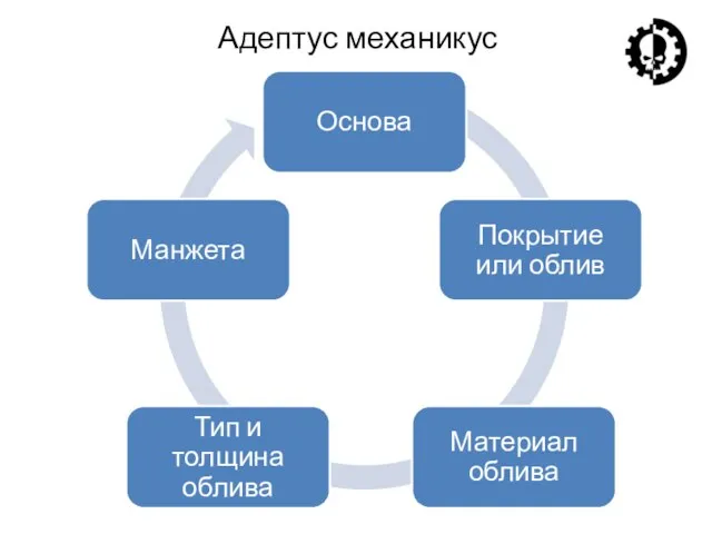 Адептус механикус