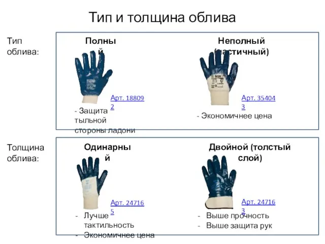 Тип и толщина облива Тип облива: Толщина облива: Полный Неполный (частичный)