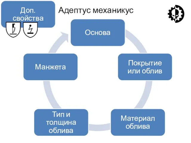 Адептус механикус