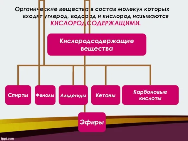 Органические вещества в состав молекул которых входят углерод, водород и кислород называются КИСЛОРОДСОДЕРЖАЩИМИ.