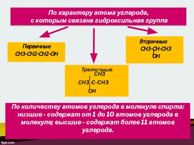 По характеру атома углерода, с которым связана гидроксильная группа Первичные СН3-СН2-СН2-ОН