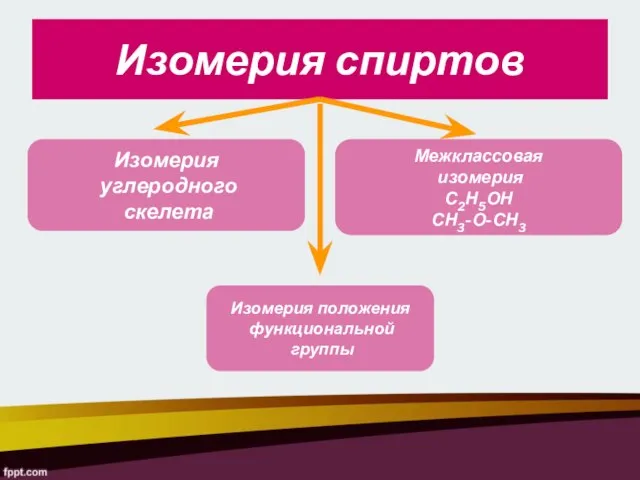 Изомерия спиртов