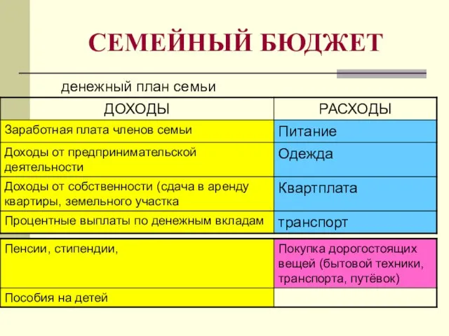 СЕМЕЙНЫЙ БЮДЖЕТ денежный план семьи