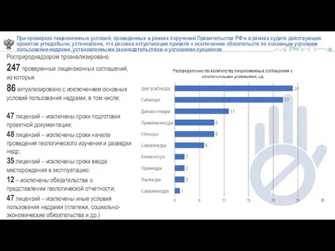 При проверках лицензионных условий, проведенных в рамках поручений Правительства РФ и