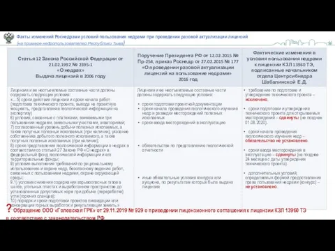 Факты изменений Роснедрами условий пользования недрами при проведении разовой актуализации лицензий