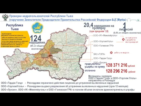 Проверки недропользователей Республики Тыва (поручение Заместителя Председателя Правительства Российской Федерации В.Л.