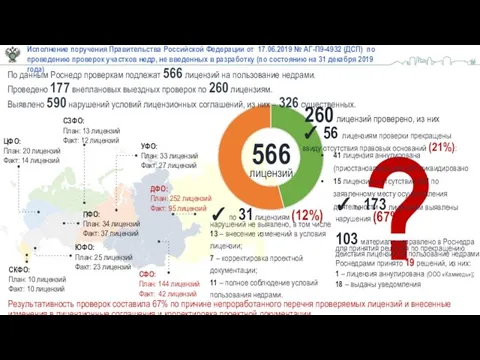 ? Исполнение поручения Правительства Российской Федерации от 17.06.2019 № АГ-П9-4932 (ДСП)