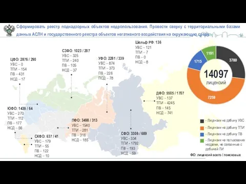 СЗФО: 1023 / 207 УВС – 325 ТПИ – 240 ПВ