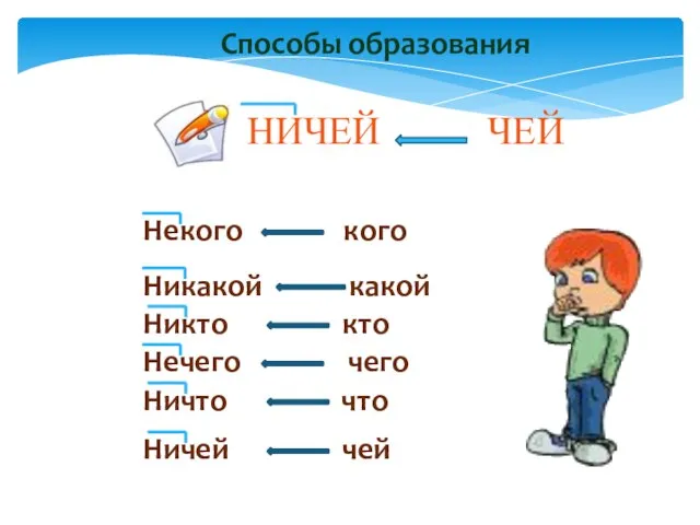 Способы образования