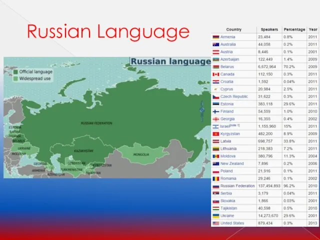 Russian Language