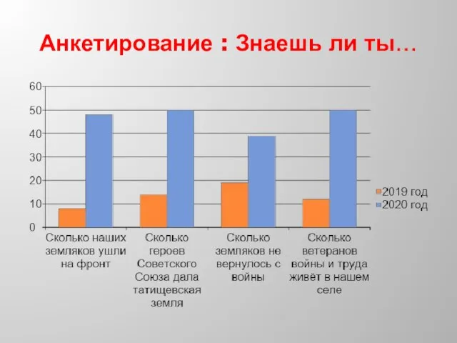 Анкетирование : Знаешь ли ты…