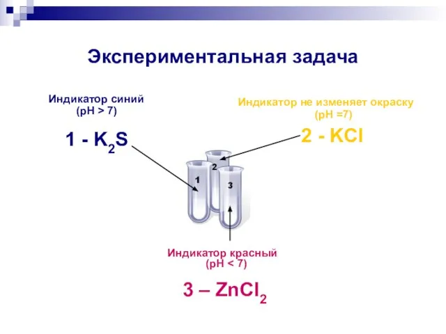 Экспериментальная задача Индикатор синий (pH > 7) 1 - K2S Индикатор