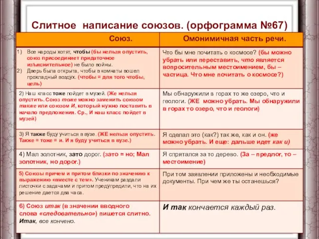 Слитное написание союзов. (орфограмма №67)