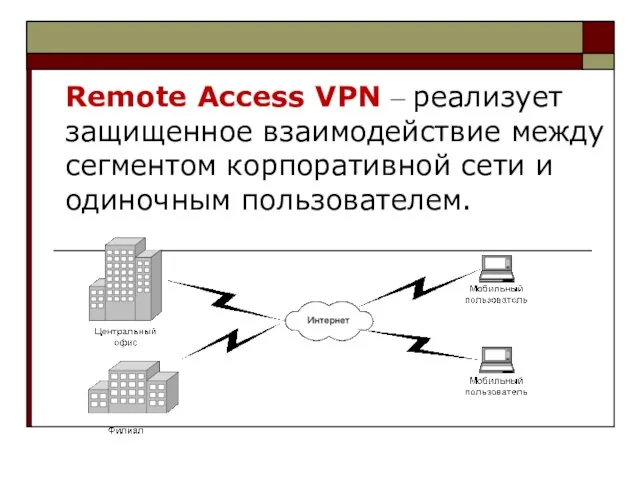 Remote Access VPN – реализует защищенное взаимодействие между сегментом корпоративной сети и одиночным пользователем.