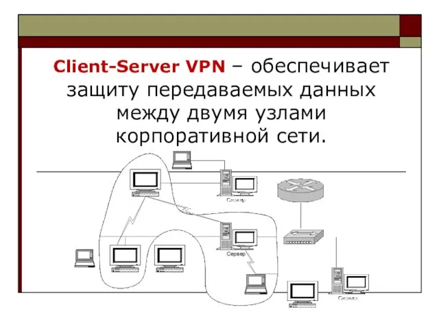 Client-Server VPN – обеспечивает защиту передаваемых данных между двумя узлами корпоративной сети.