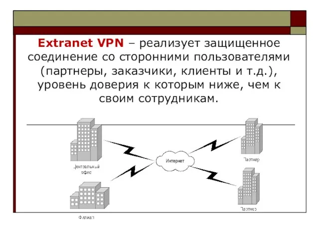 Extranet VPN – реализует защищенное соединение со сторонними пользователями (партнеры, заказчики,