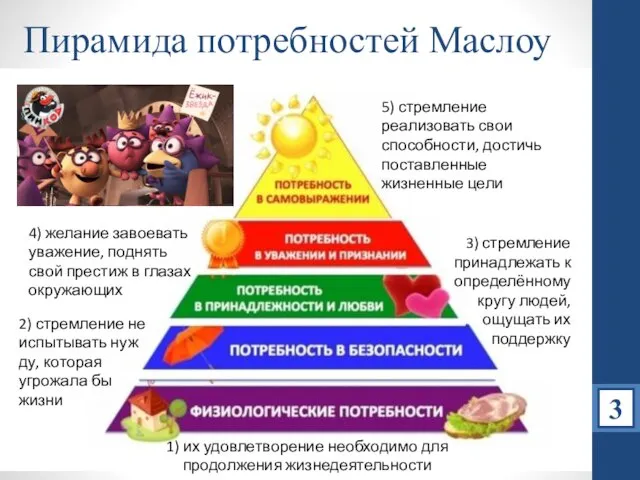 Пирамида потребностей Маслоу 1) их удовлетворение необходимо для продолжения жизнедеятельности 2)