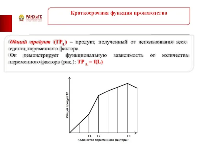 Краткосрочная функция производства Общий продукт (ТРL) – продукт, полученный от использования