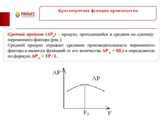 Краткосрочная функция производства Средний продукт (АРL) – продукт, приходящийся в среднем