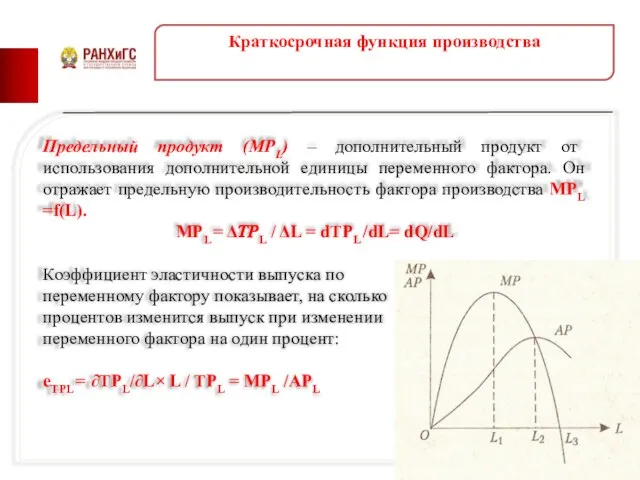 Краткосрочная функция производства Предельный продукт (МРL) – дополнительный продукт от использования