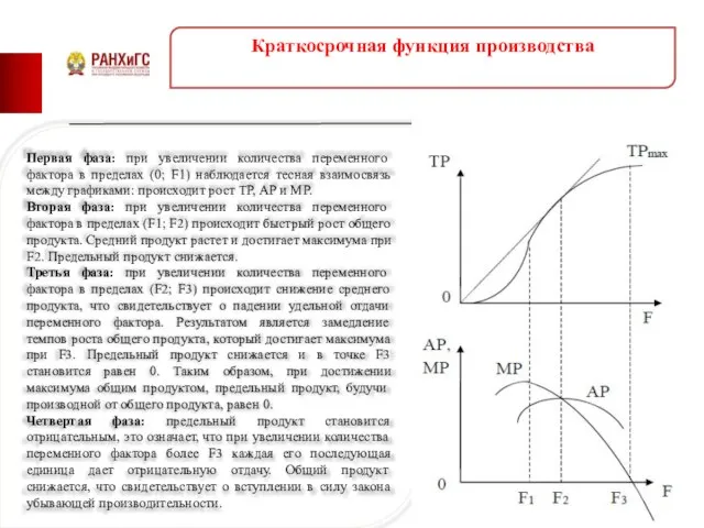 Краткосрочная функция производства Первая фаза: при увеличении количества переменного фактора в