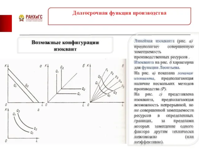 Долгосрочная функция производства Возможные конфигурации изоквант Линейная изокванта (рис. а) предполагает