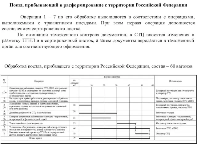 Обработка поезда, прибывшего с территории Российской Федерации, состав – 60 вагонов