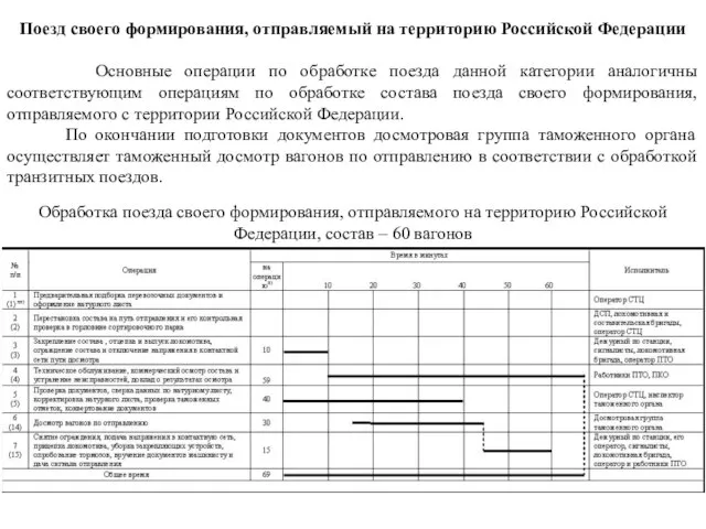 Обработка поезда своего формирования, отправляемого на территорию Российской Федерации, состав –