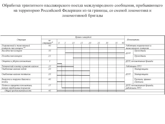 Обработка транзитного пассажирского поезда международного сообщения, прибывающего на территорию Российской Федерации