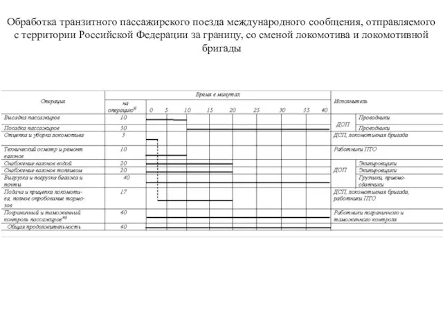 Обработка транзитного пассажирского поезда международного сообщения, отправляемого с территории Российской Федерации