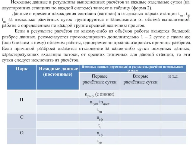 Исходные данные и результаты выполненных расчётов за каждые отдельные сутки (на