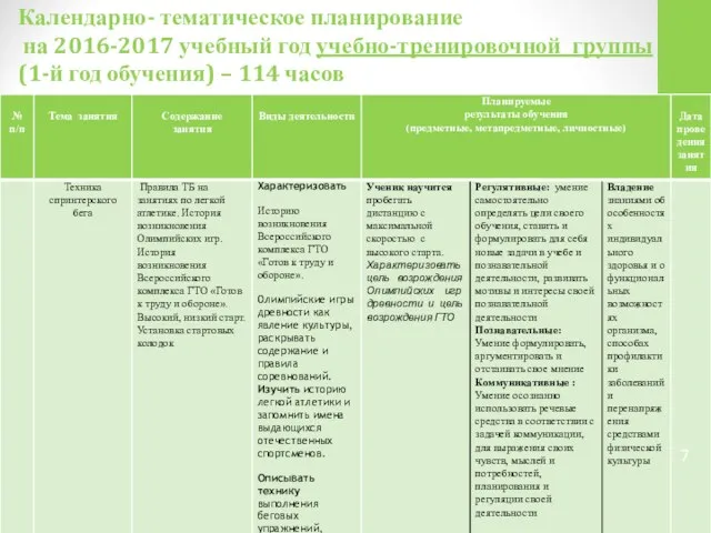 Календарно- тематическое планирование на 2016-2017 учебный год учебно-тренировочной группы (1-й год обучения) – 114 часов