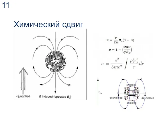 Химический сдвиг