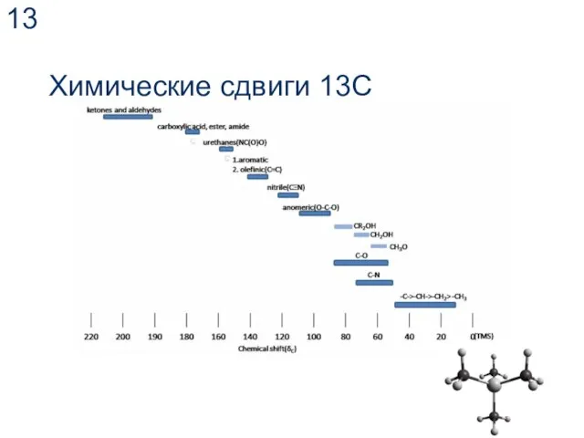 Химические сдвиги 13С