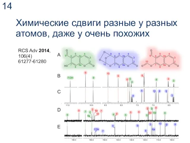 Химические сдвиги разные у разных атомов, даже у очень похожих RCS Adv 2014, 106(4) 61277-61280