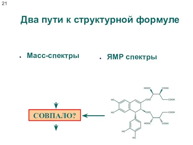 Масс-спектры ЯМР спектры Два пути к структурной формуле СОВПАЛО?