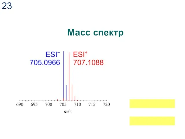 Масс спектр